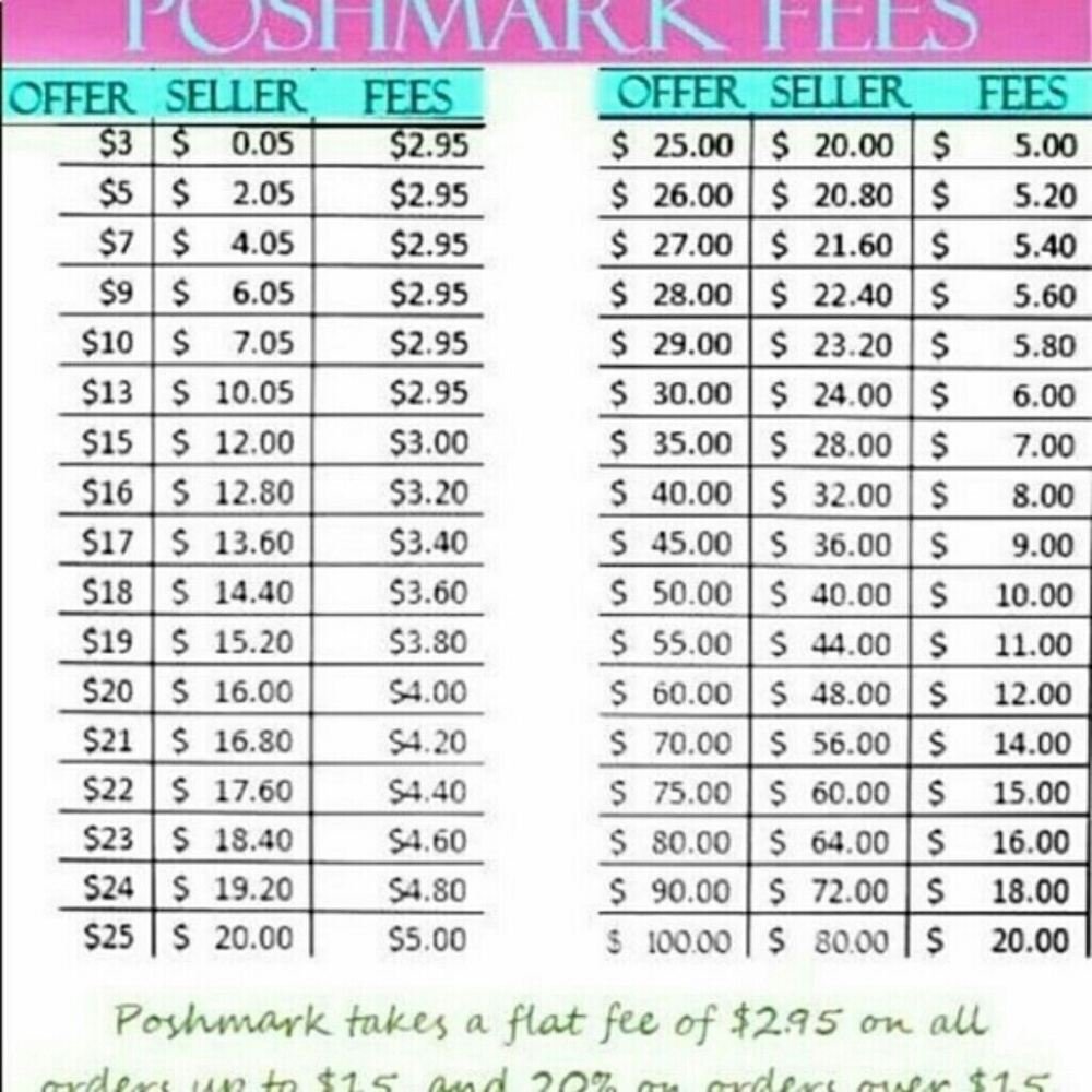 Reasonable Offers